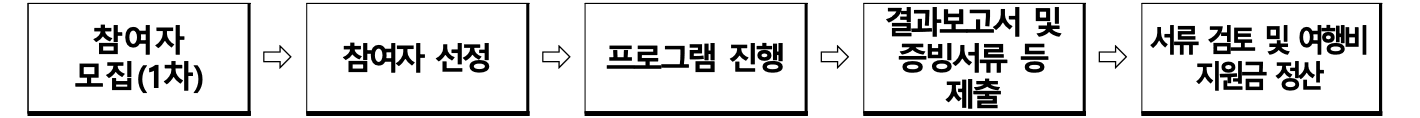 2025 전북 한달살기 2차 (일주일살기 여행지원금)