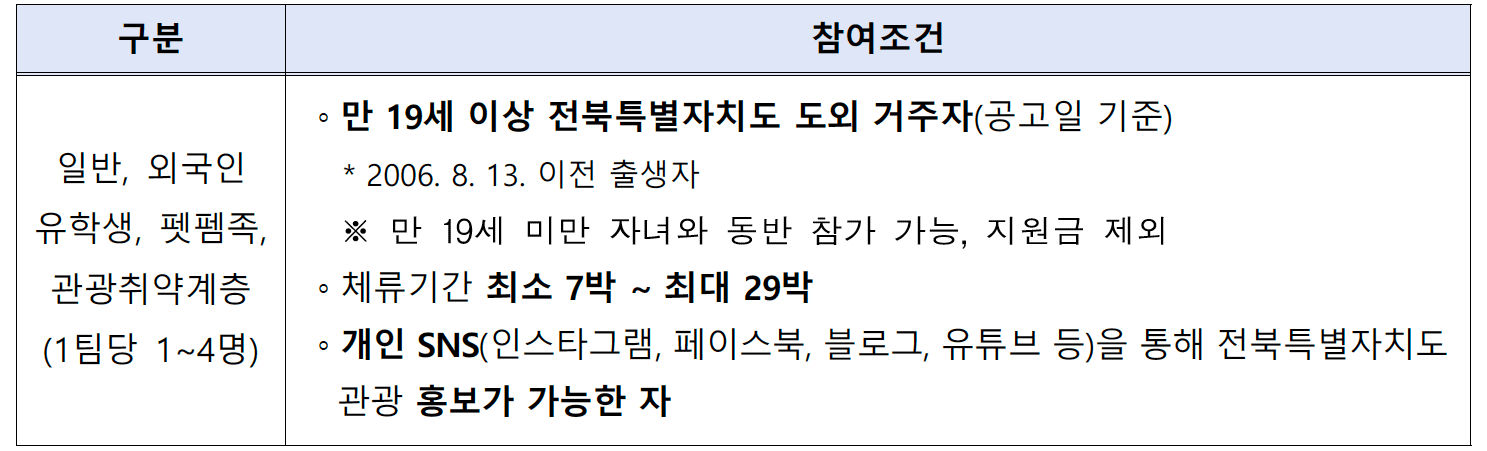 2025 전북 한달살기 2차 (일주일살기 여행지원금)