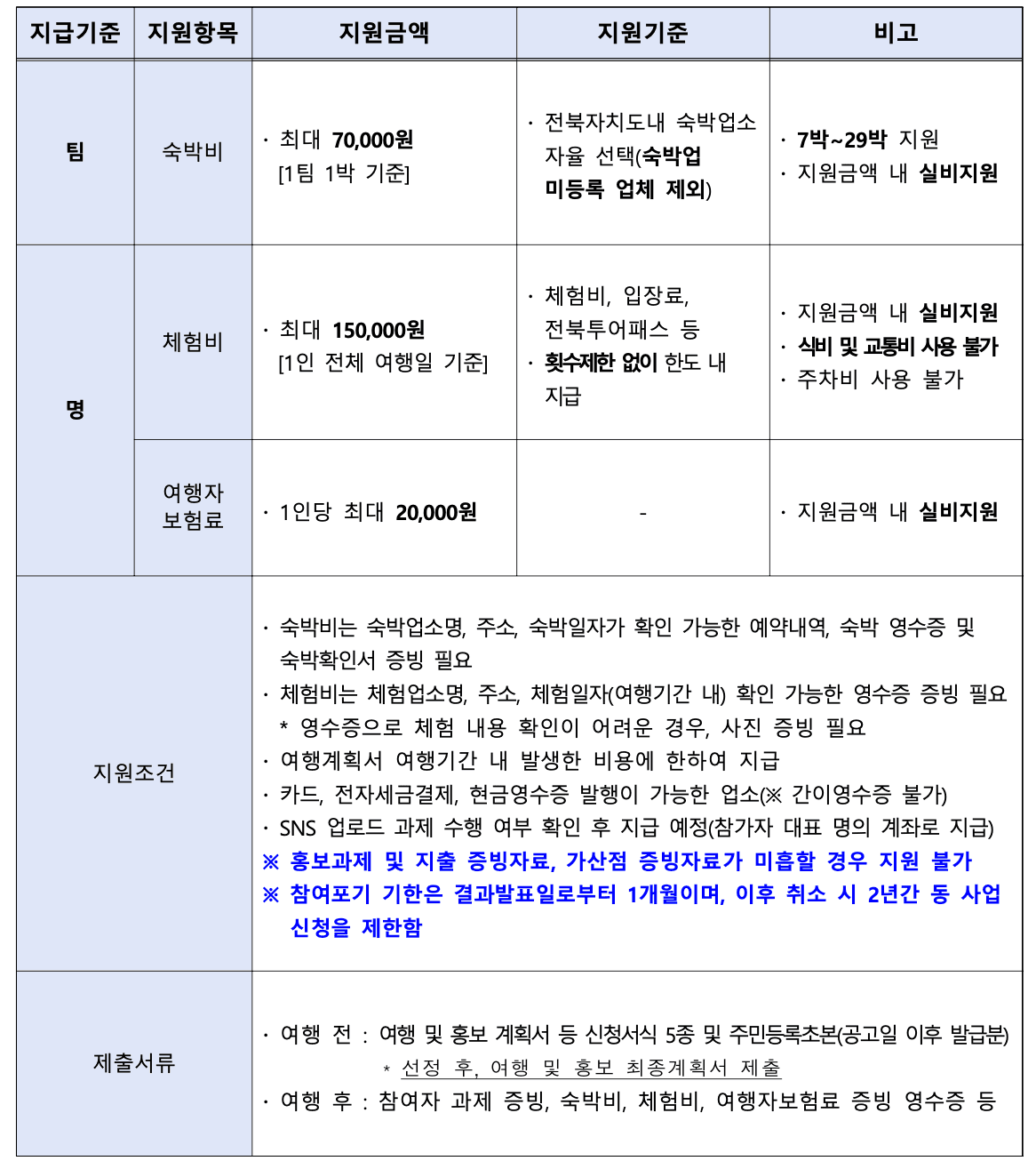 2025 전북 한달살기 2차 (일주일살기 여행지원금)