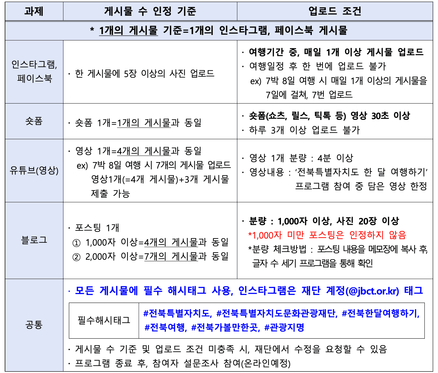 2025 전북 한달살기 2차 (일주일살기 여행지원금)