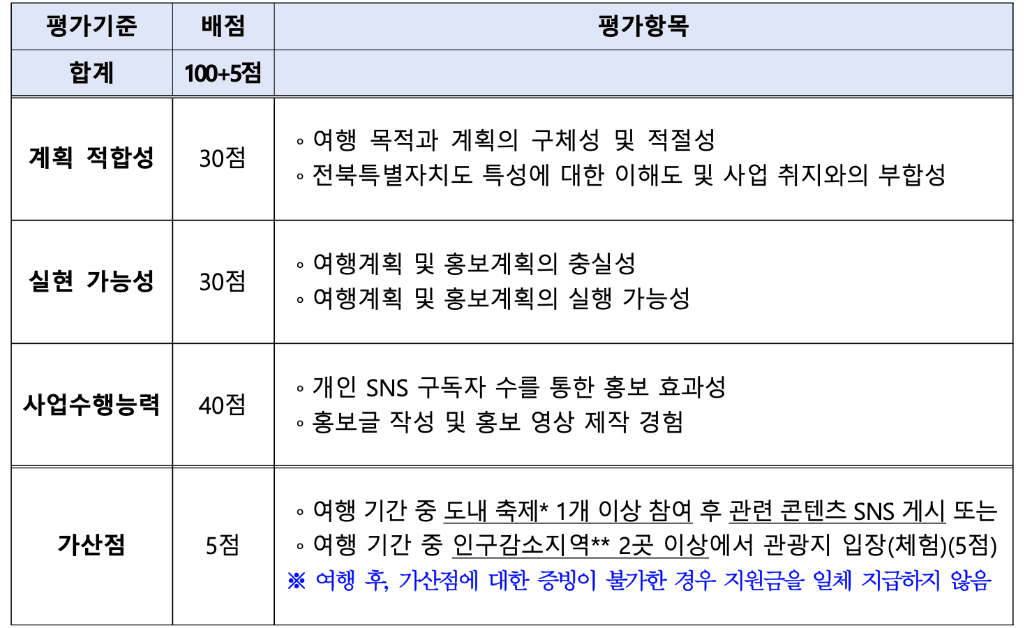 2025 전북 한달살기 2차 (일주일살기 여행지원금)